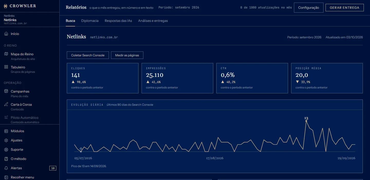 Crownler search report with clicks, impressions, CTR, average position and daily trend