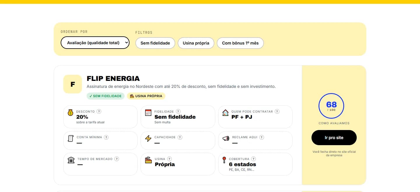 Ranking of community solar companies in Maceió with a 0 to 100 rating